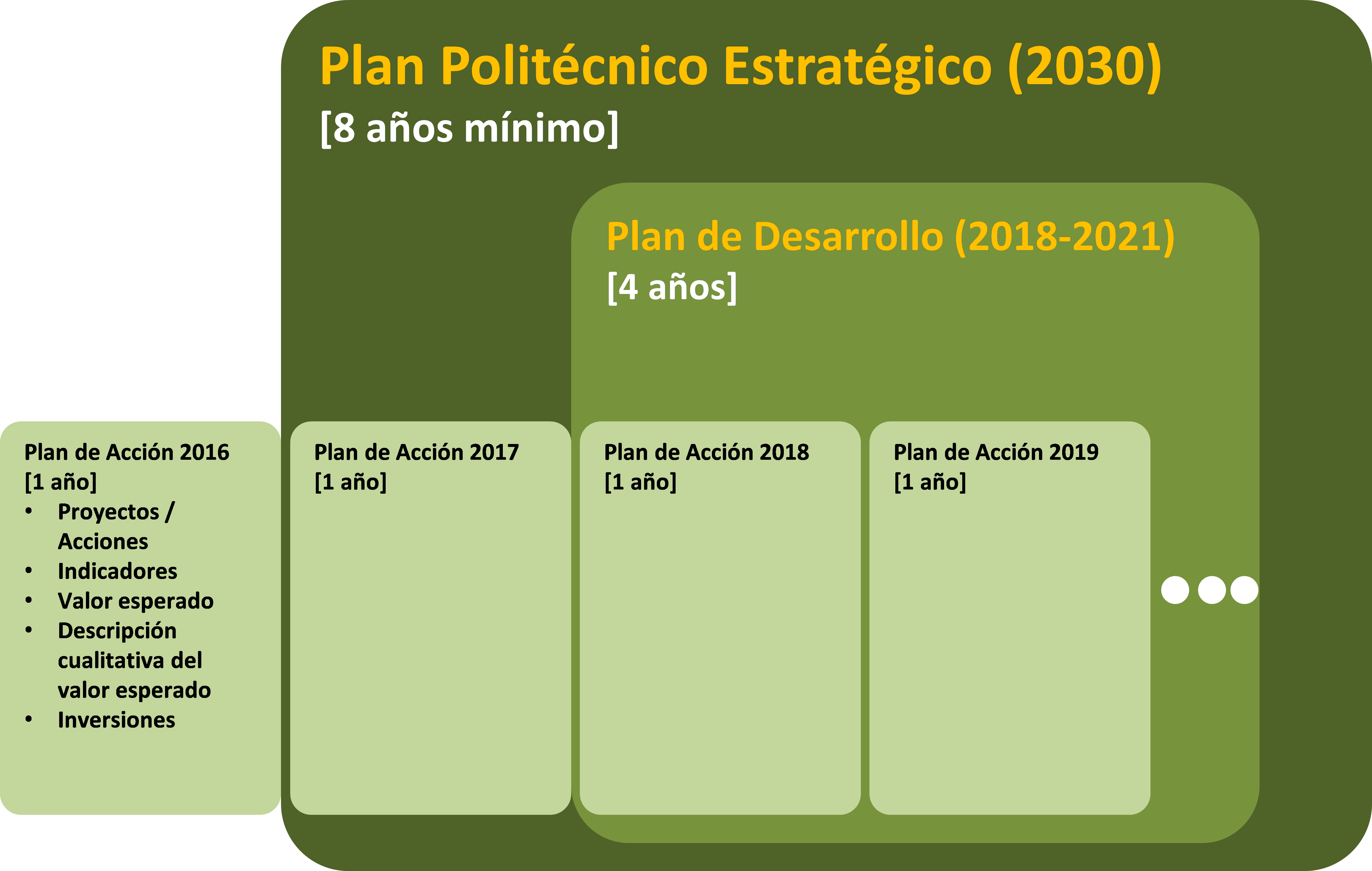 Plan Politécnico Estratégico 2030