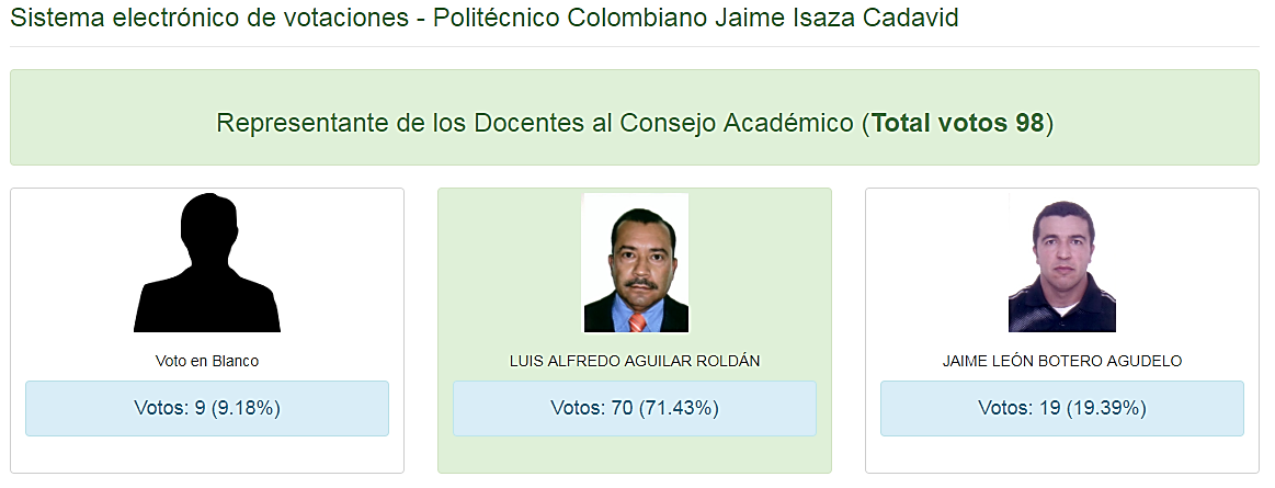 Resultado de la elección del representante de los docentes ante el ...