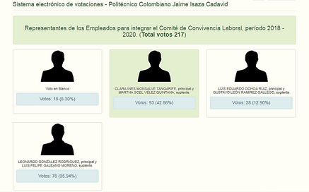Nuevos representantes de los empleados ante el Comité de Convivencia Laboral