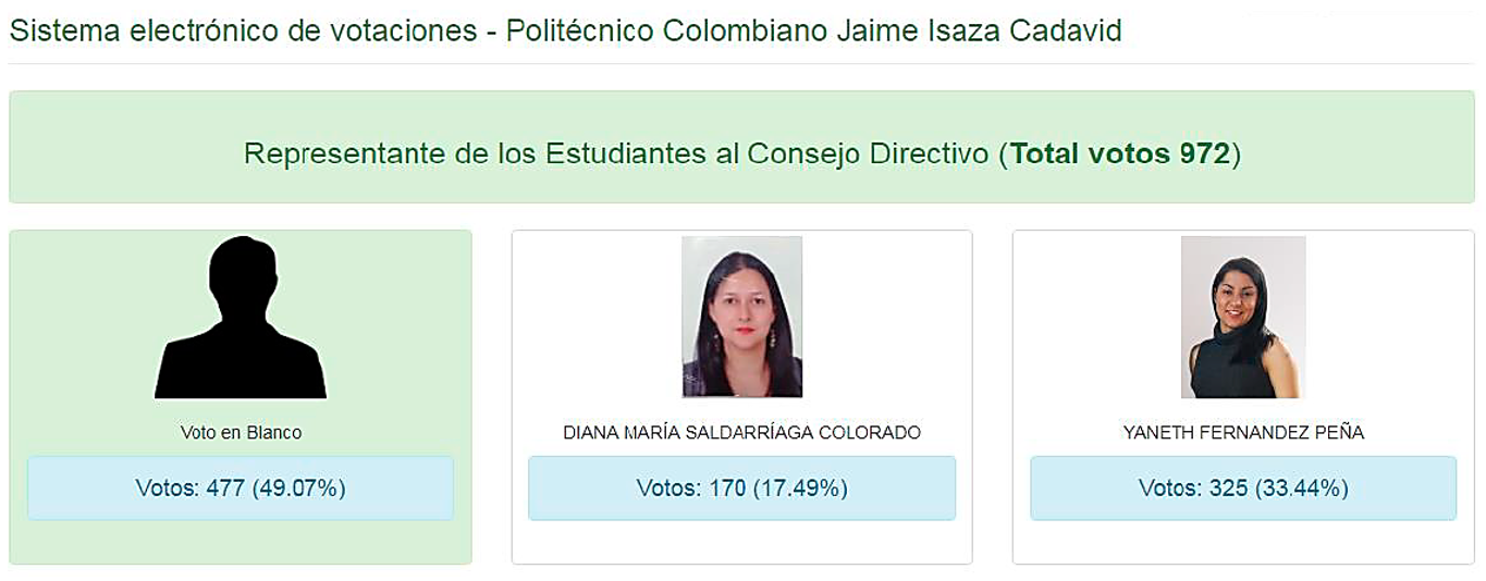 Resultados de la elección del representante estudiantil ante el Consejo Directivo