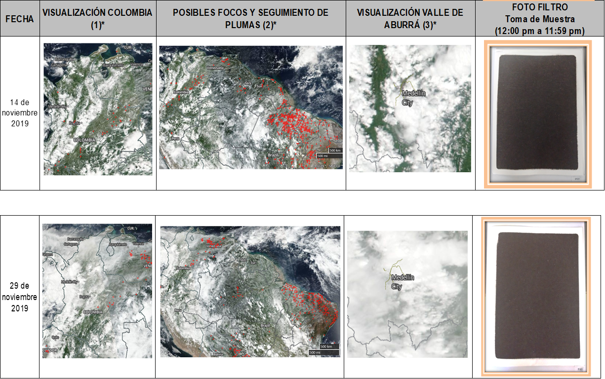 Imágenes satelitales y comparación con toma de muestra en superficie