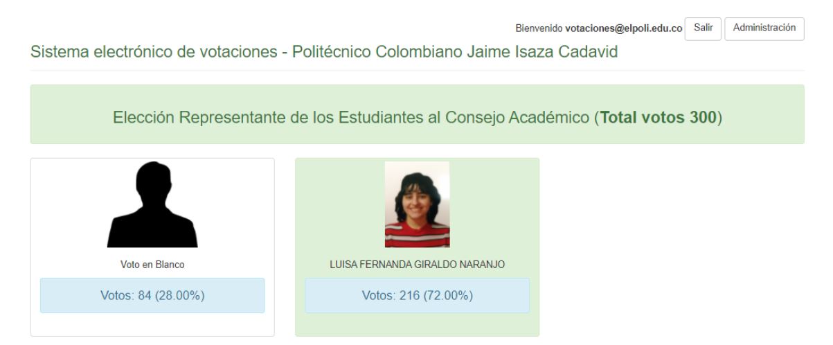 Resultado de las votaciones al Consejo Académico